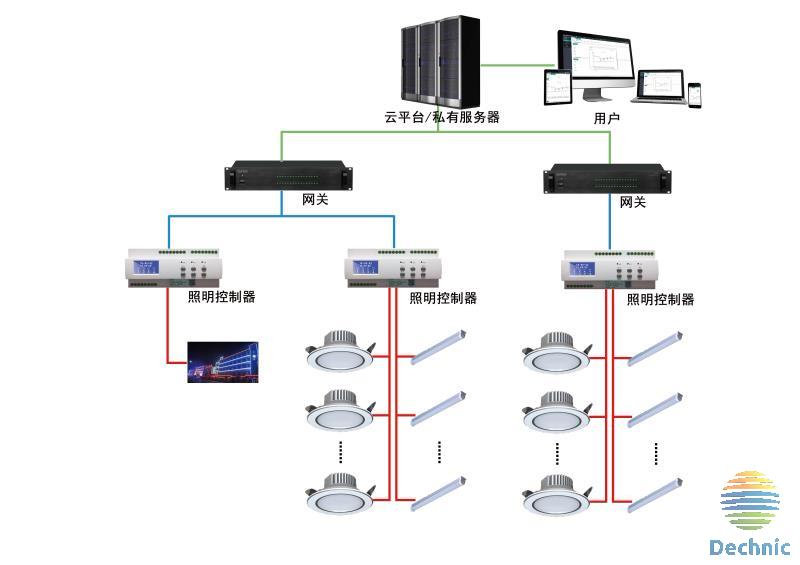 智慧照明管控系统-同方德诚--智慧节能专家