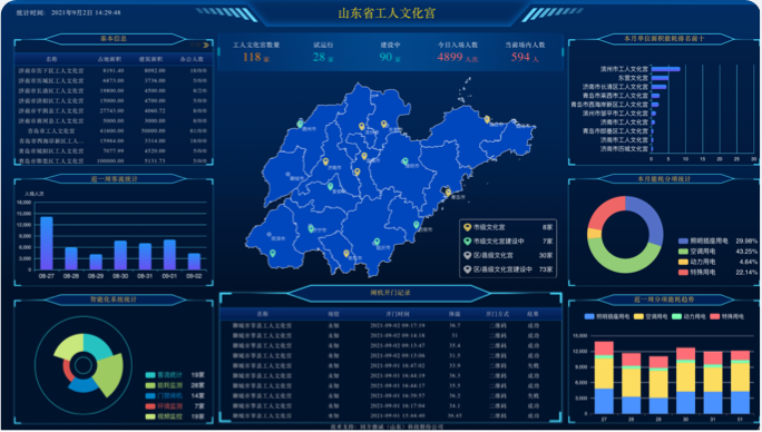 智能化系统集成管控平台
