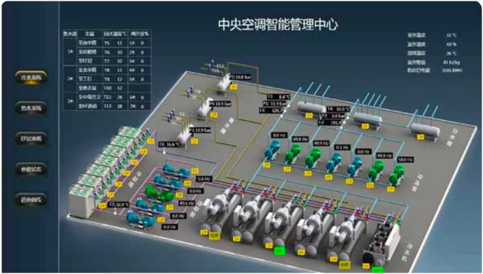 中央空调节能管控系统 